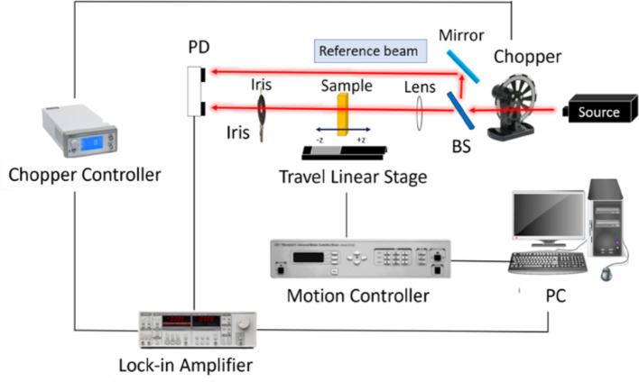 Investigation of 2H/1T/1T′ phase MoS2 optical nonlinearity