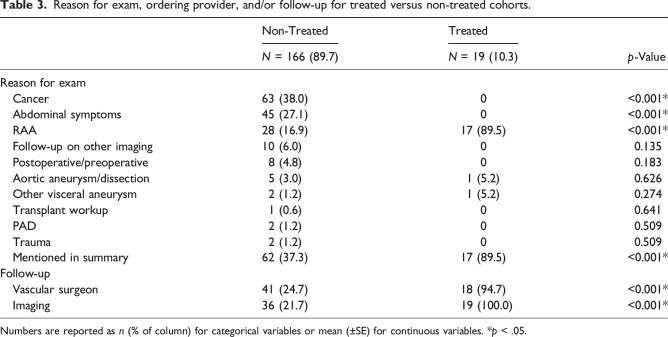 Management of renal artery aneurysms: A retrospective study.