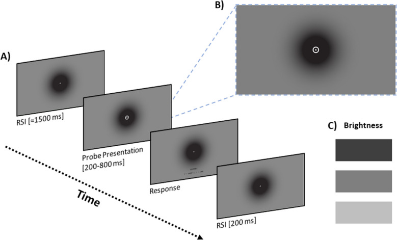 Stimuli are perceived as lasting longer when there is something bright on the screen
