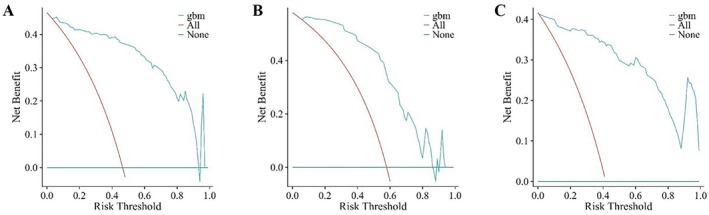 Machine Learning Model for Predicting Pathological Invasiveness of Pulmonary Ground-Glass Nodules Based on AI-Extracted Radiomic Features.