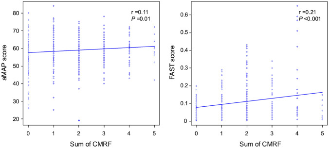Metabolic dysfunction-associated steatotic liver disease affects the development of hepatocellular carcinoma after sustained virologic response in chronic hepatitis C patients.