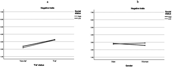 'Fat', Female and Unprivileged: Exploring Intersectionality, Perceiver Characteristics, and Eye Movements.