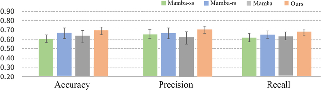 Multiscale Contextual Mamba: Advancing Psychiatric Disorder Detection across Multisite Functional Magnetic Resonance Imaging Datasets via State Space Modeling.
