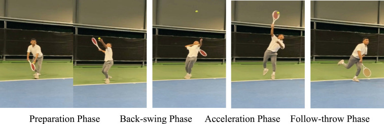 Preservation of Temporal Organisation of Tennis Service Following Ageing in Recreational Players.