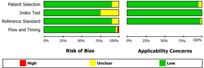 Applications of machine learning in glaucoma diagnosis based on tabular data: a systematic review.