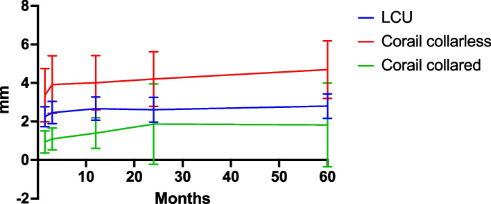 Early migration patterns of calcium phosphate versus hydroxyapatite-coated stem in uncemented total hip arthroplasty: a prospective randomized clinical trial using radiostereometric analysis.