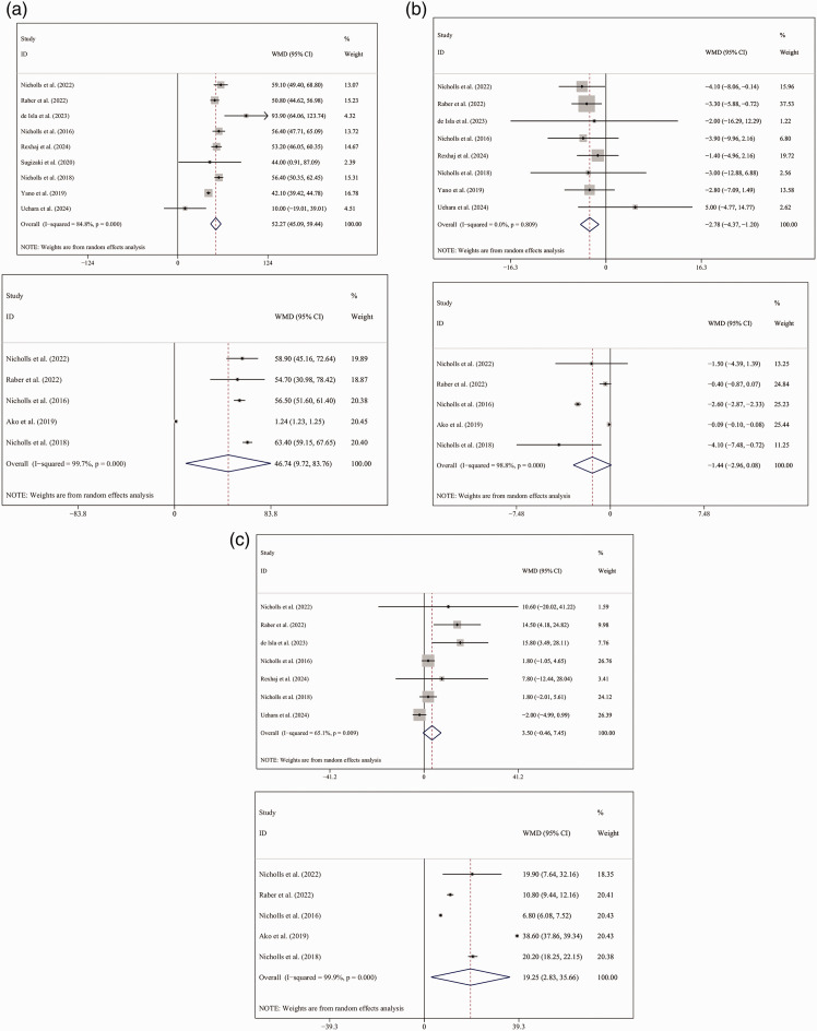 Multimodal assessment of treatment with proprotein convertase subtilisin/kexin type 9 inhibitors combined with statins for regulating coronary artery plaque regression in patients with chronic/acute coronary syndrome: A meta-analysis.