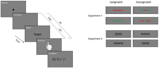 Urgency overpowers cognitive control by amplifying cognitive processing asymmetries
