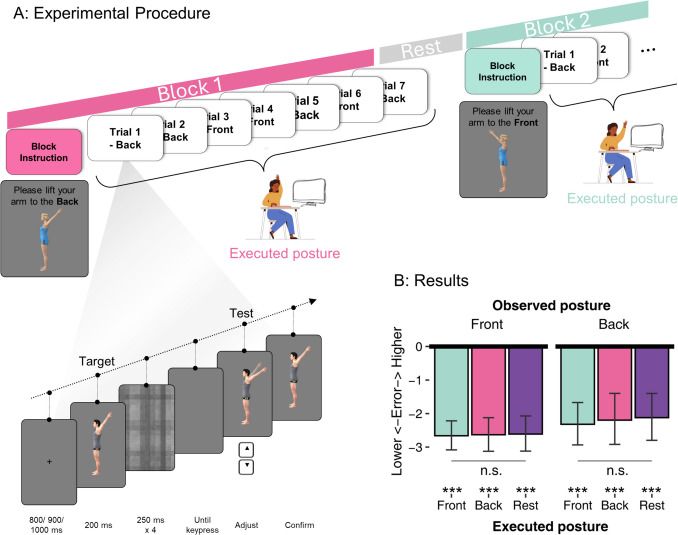 Knowledge of effort modulates visual memory biases for body postures