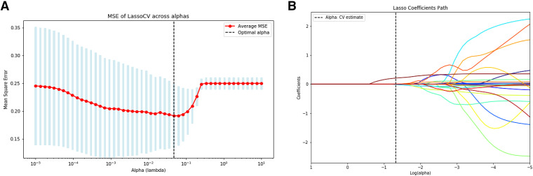 Predictive modeling of obstructive sleep apnea using pharyngeal magnetic resonance imaging radiomics and clinical data.