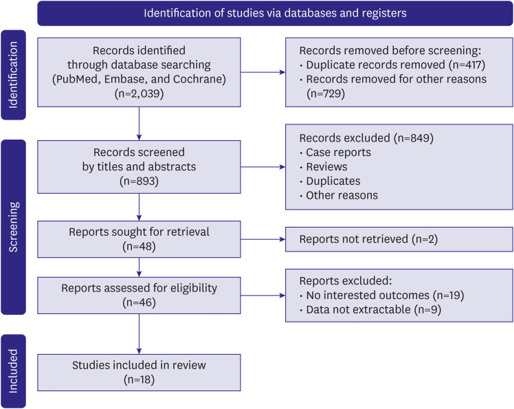 Pulmonary Vasodilator Therapy in Patients With Fontan Circulation: A Meta-Analysis.