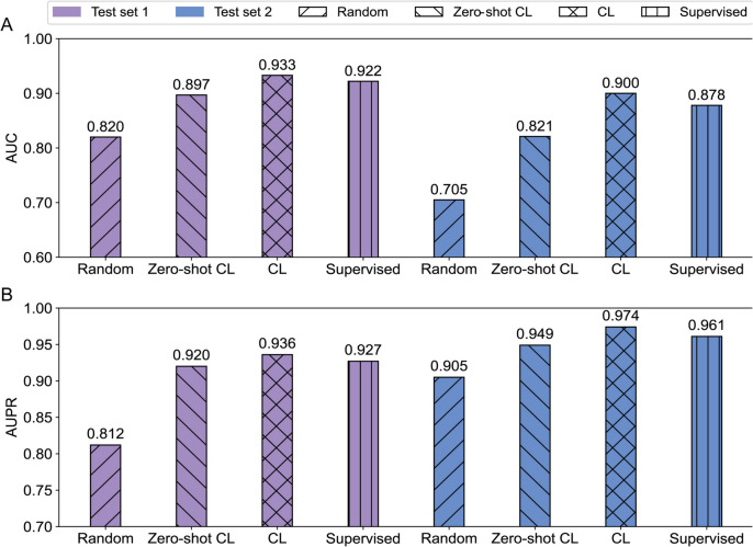 Prediction of human pathogenic start loss variants based on self-supervised contrastive learning.