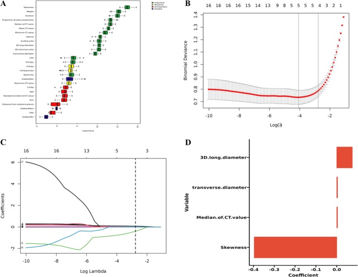 Machine Learning Model for Predicting Pathological Invasiveness of Pulmonary Ground-Glass Nodules Based on AI-Extracted Radiomic Features.