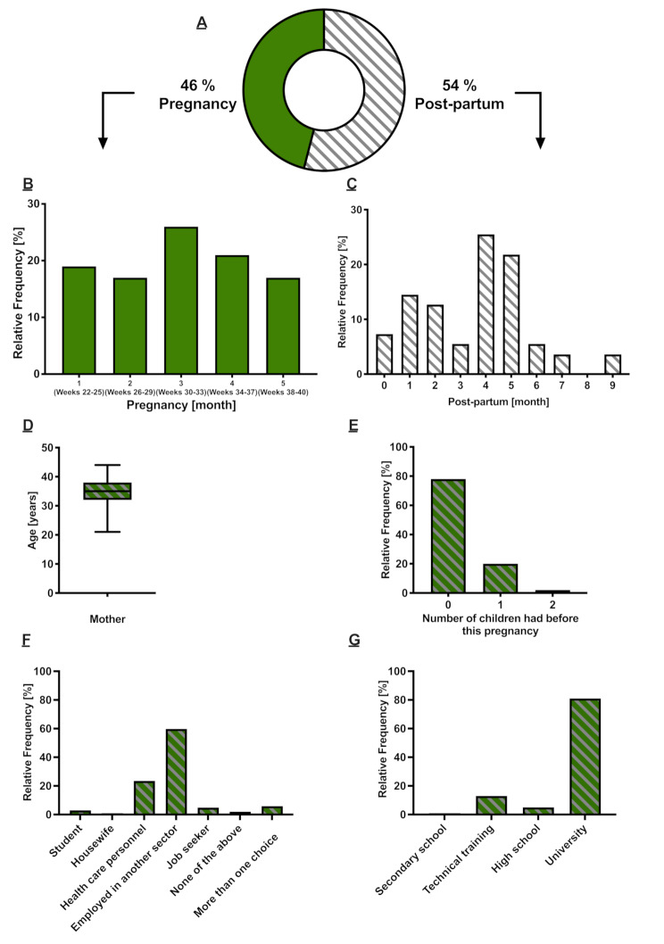 Herbal products use during pregnancy and postpartum: study of consumption and user profile in Catalonia.