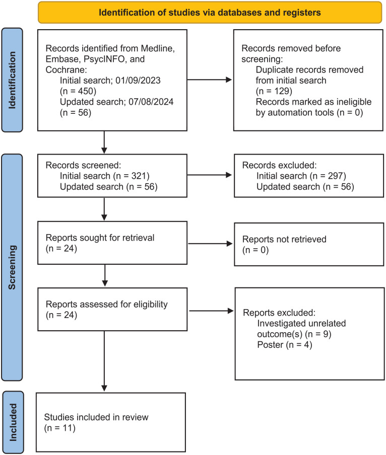 Centrally-acting opioid receptor antagonists as a treatment for antipsychotic-induced weight gain: A systematic review and meta-analysis of clinical trial data.