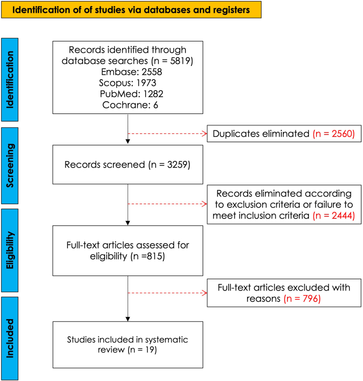 FDA and EMA-approved noninvasive imaging techniques for basal cell carcinoma subtyping: A systematic review