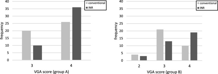 Improving image quality on pediatric and neonatal radiography using AI-based compensation for image degradation.