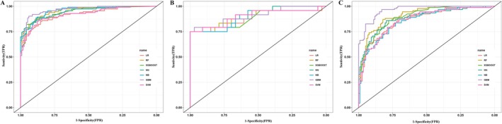 Machine Learning Model for Predicting Pathological Invasiveness of Pulmonary Ground-Glass Nodules Based on AI-Extracted Radiomic Features.