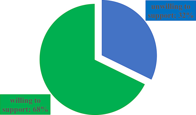 Urban-rural differences in caregivers' willingness to support adolescent girls' contraceptive use in Ghana: a comparative study.