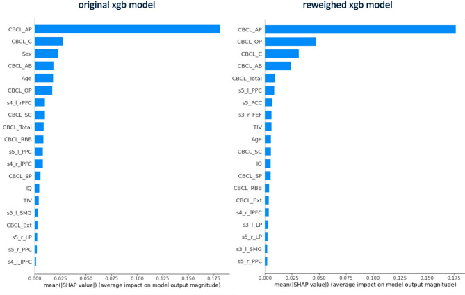 Toward a fair, gender-debiased classifier for the diagnosis of attention deficit/hyperactivity disorder- a Machine-Learning based classification study.