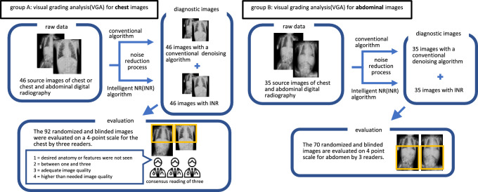 Improving image quality on pediatric and neonatal radiography using AI-based compensation for image degradation.