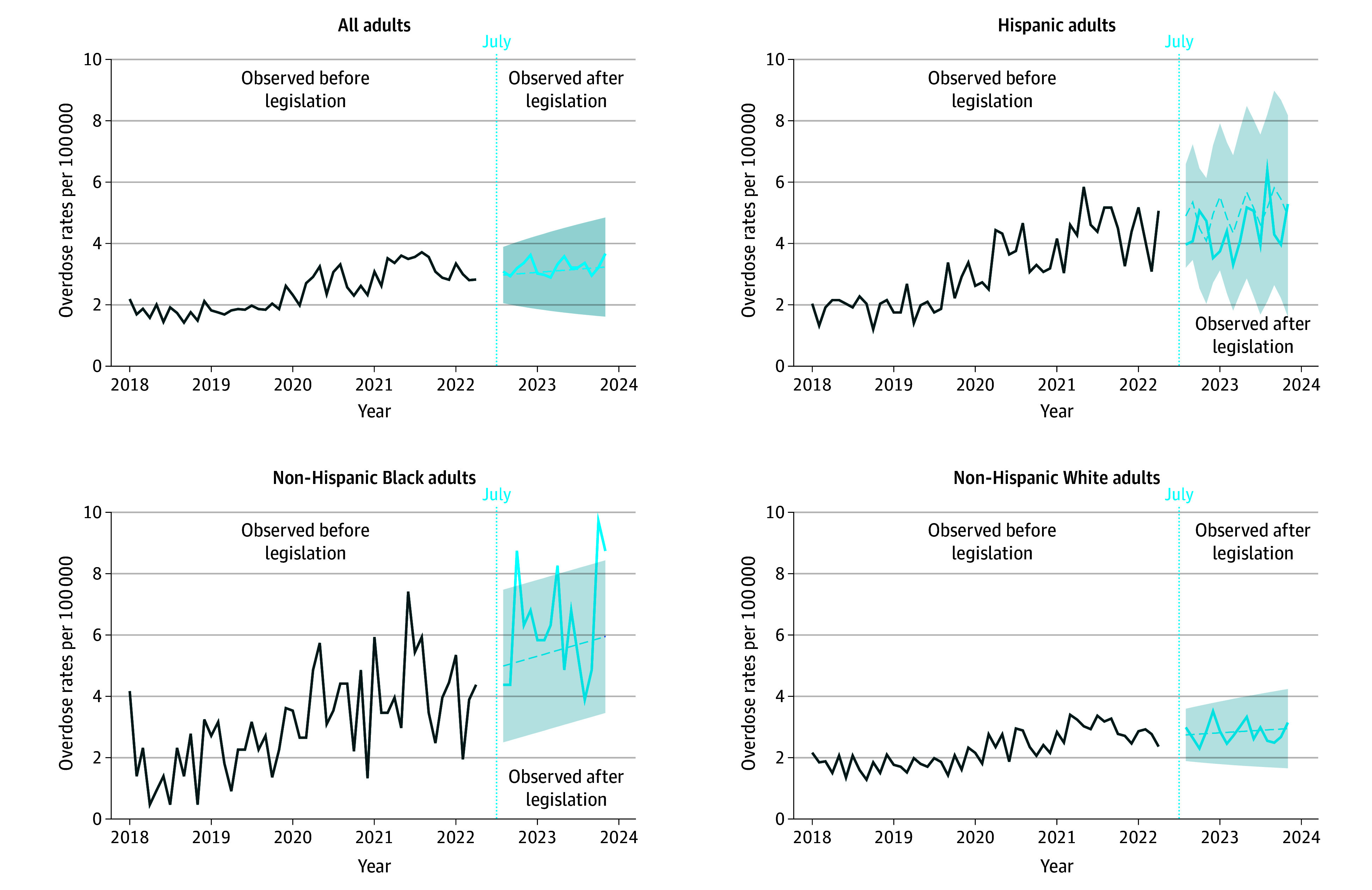 Implementation of a Statewide Fentanyl Possession Law and Opioid-Related Overdose Deaths.