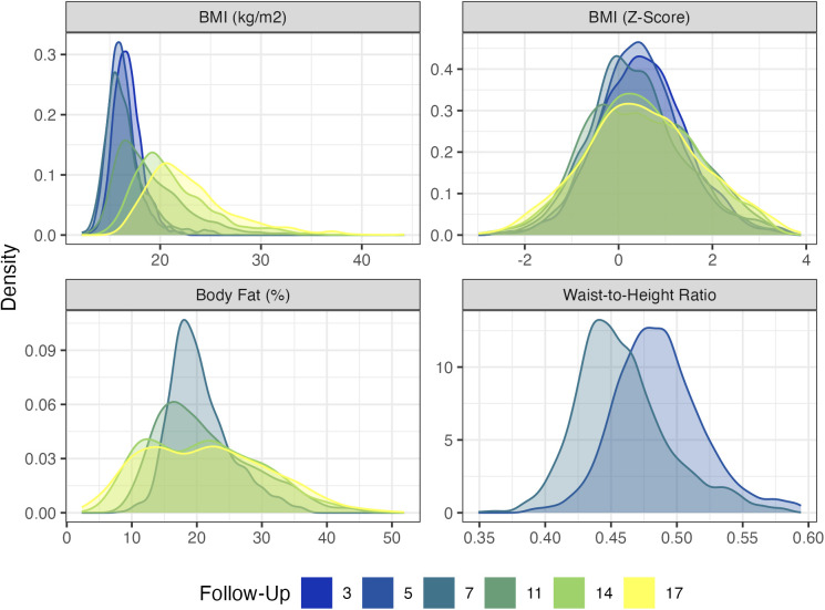 The association between parental BMI and offspring adiposity: A genetically informed analysis of trios.