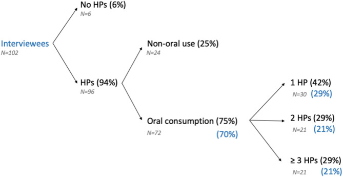 Herbal products use during pregnancy and postpartum: study of consumption and user profile in Catalonia.
