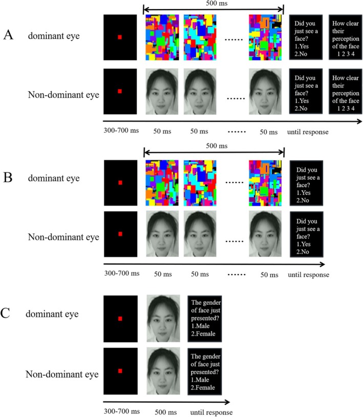 Invisible and Visible Processing of Facial Attractiveness in Implicit Tasks: Evidence From Event-Related Potentials (ERPs).