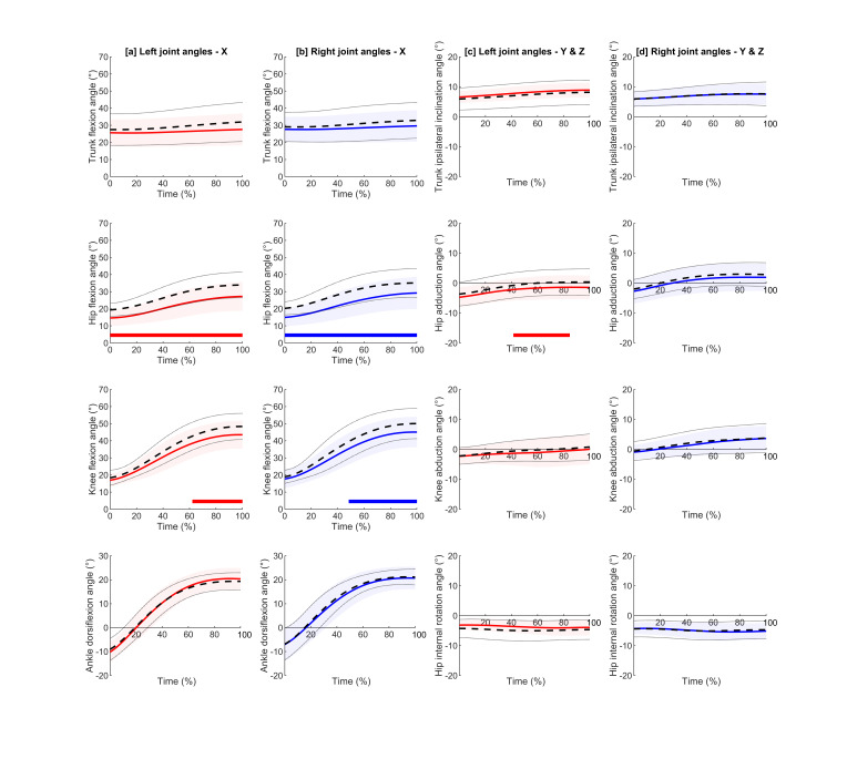 Between-Day Reliability of Kinematic Variables Using Markerless Motion Capture for Single-Leg Squat and Single-Leg Landing Tasks.