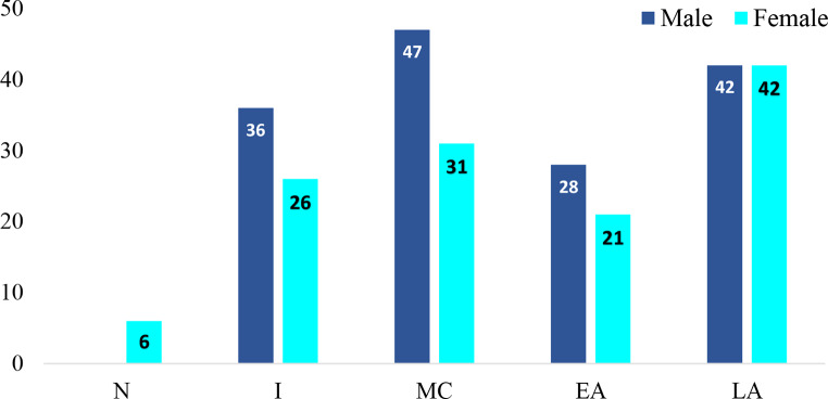 Determination of redundant scan coverages along the Z-axis and dose implications for common paediatric computed tomography imaging examinations in a limited resource setting.