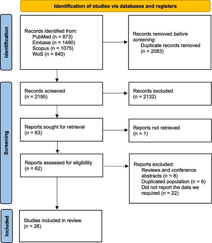 What is the best cutoff point of leukocyte esterase for diagnosis of periprosthetic joint infections? a systematic review and meta-analysis.