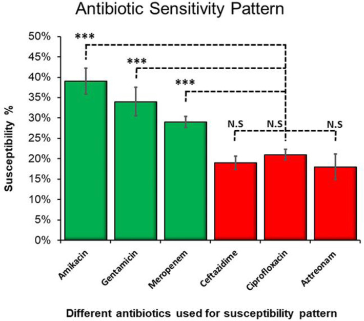 Exploring novel amides as efflux pump inhibitors for overcoming antibiotic resistance in multidrug-resistant <i>Pseudomonas aeruginosa</i>.