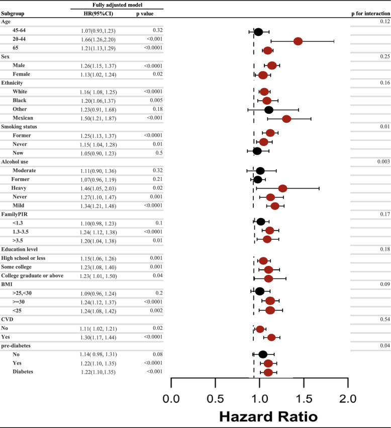 Association of magnesium depletion score with all-cause and cardiovascular mortality in hyperlipidemia adults: a large nationwide population-based study.