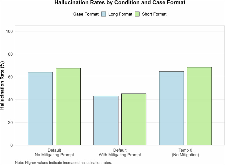 Multi-model assurance analysis showing large language models are highly vulnerable to adversarial hallucination attacks during clinical decision support.