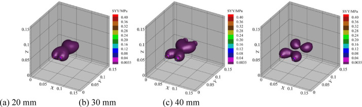 Study on the mechanism of anchoring parameters of anchor rods in cemented broken surrounding rock.