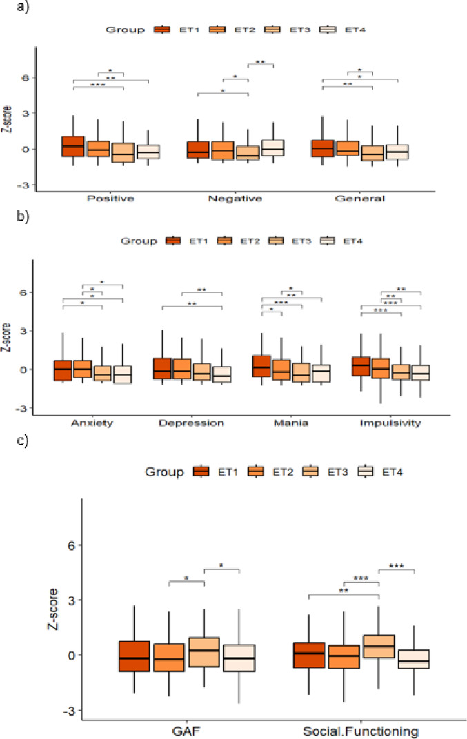 Exposotypes in psychotic disorders.