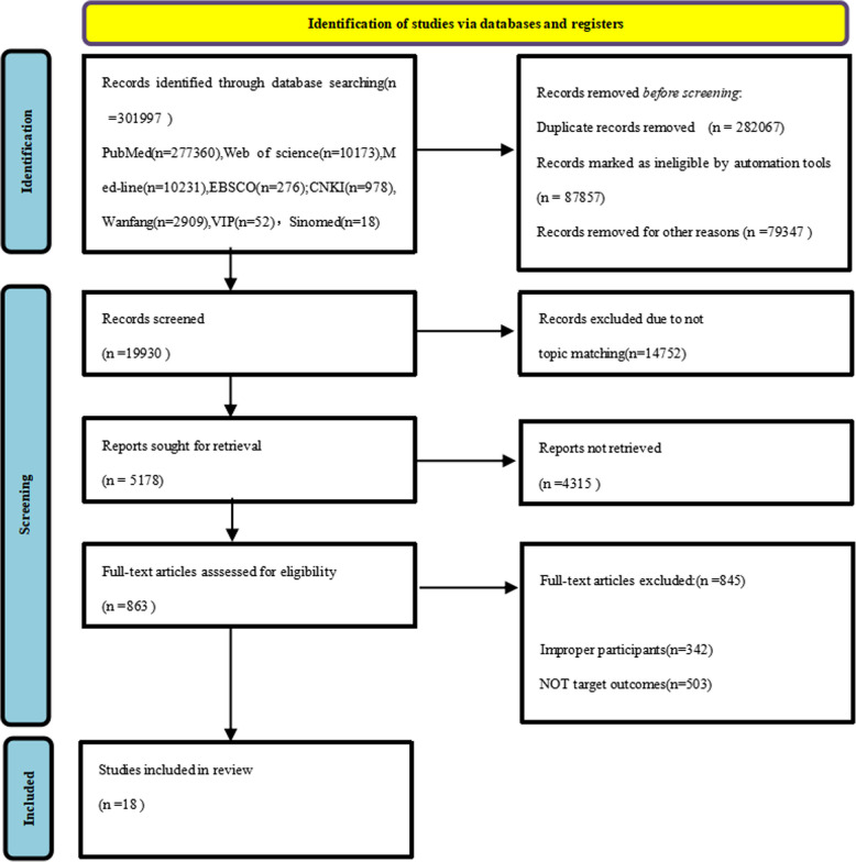 Effects of 12 nutritional interventions on type 2 diabetes: a systematic review with network meta-analysis of randomized trials.