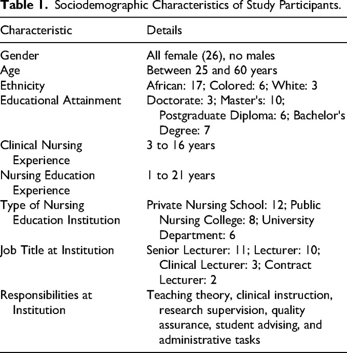 Providing Healthy Work Environments Through Facilitation of Nurse Educators' Self-Leadership in Academic Settings: A Qualitative Explorative Study.
