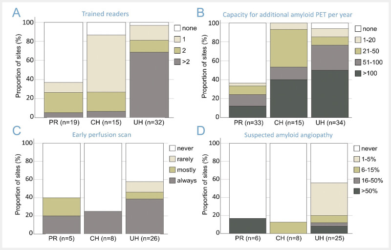 The Status of Neuroimaging with SPECT and PET in Germany: Results from the 1st Survey on Nuclear Neuroimaging in Germany in 2023.