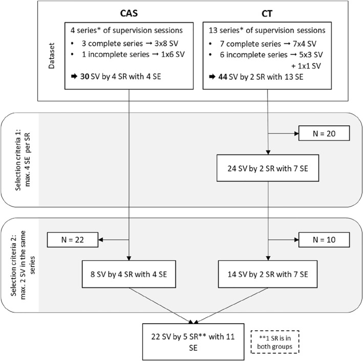 Concerns Oncology Clinicians Bring up During Psychodynamic Supervisions Conducted by Psycho-Oncologists: A Qualitative Exploration.