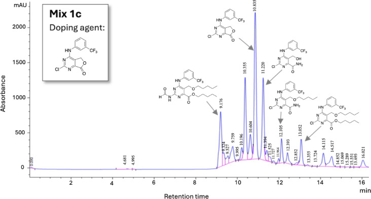 Harnessing prebiotic formamide chemistry: a novel platform for antiviral exploration.