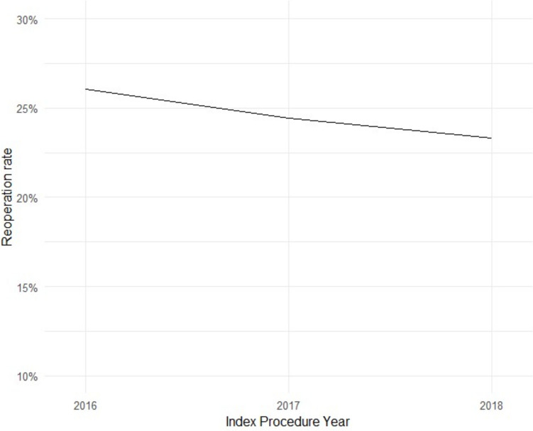 Insurer and patient costs for repeat breast surgery after initial lumpectomy for breast cancer.