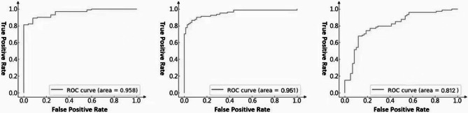 Utility of an artificial intelligence-based lung CT airway model in the quantitative evaluation of large and small airway lesions in patients with chronic obstructive pulmonary disease.