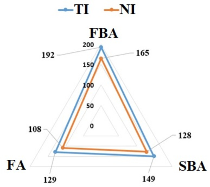 Quantity and morphology of microplastics in the Tehran and Nowshahr MSW incinerators ashes.