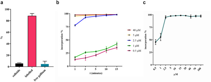Preclinical evaluation of [<sup>68</sup>Ga]Ga-AAZTA-FAPI-46: a novel PET tracer for targeting fibroblast activation protein (FAP).