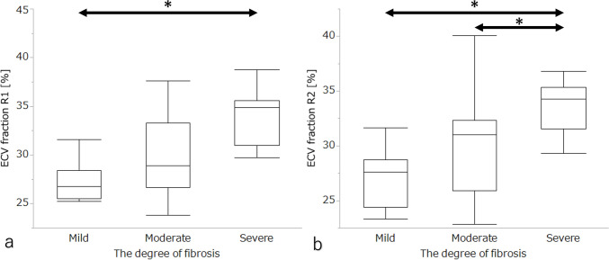 Prediction of the wall-invasion pattern of advanced gallbladder carcinoma using extracellular volume fraction.