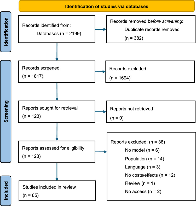 Under-reporting of Validation Efforts for Health Economic Models Persists Despite the Availability of Validation Tools: A Systematic Review.