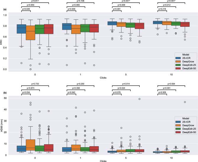 Interactive 3D segmentation for primary gross tumor volume in oropharyngeal cancer.