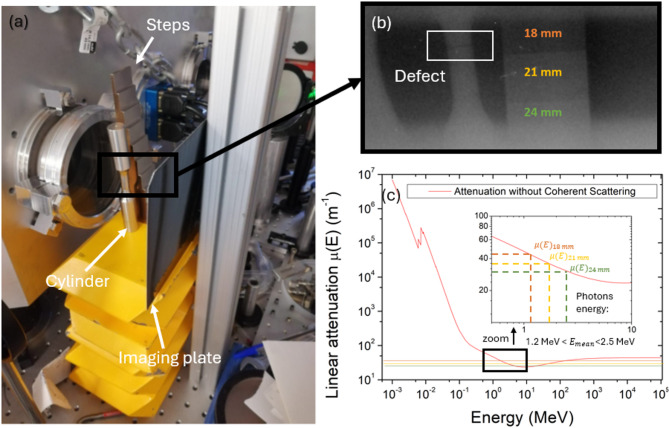 A transportable laser-plasma accelerator in the MeV range.